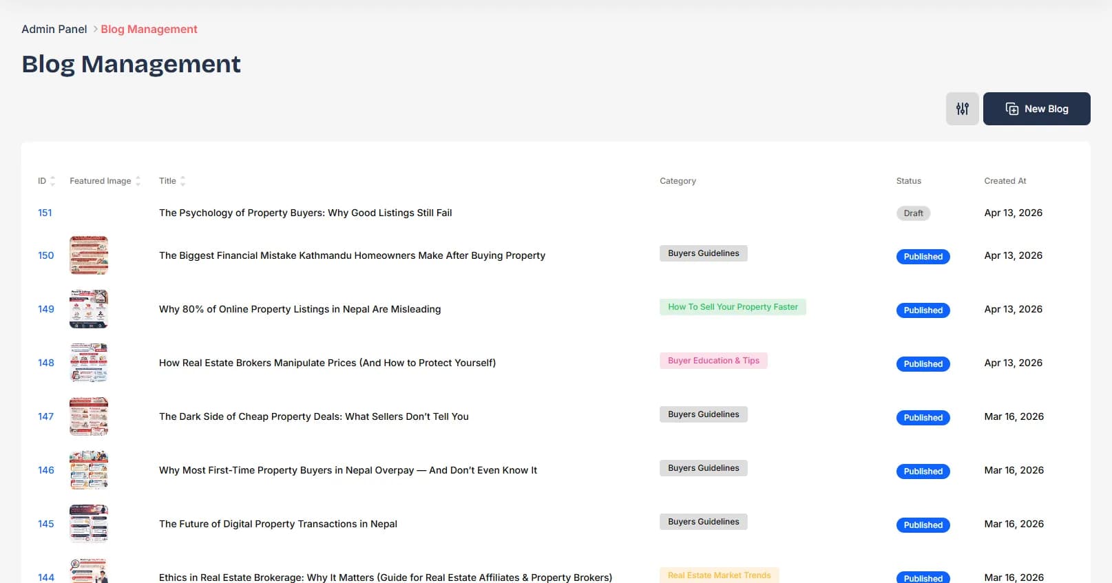 Kothaa Cha Admin Blog List